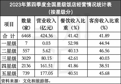 高端酒店進(jìn)化論 從網(wǎng)紅打卡到旅游目的地，餐飲管理如何破局？